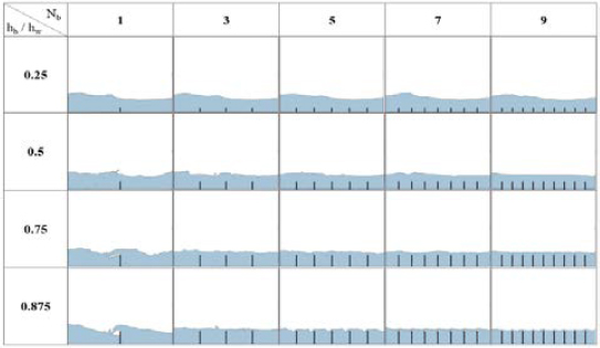 Figure 12: