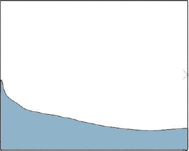 Figure 13: