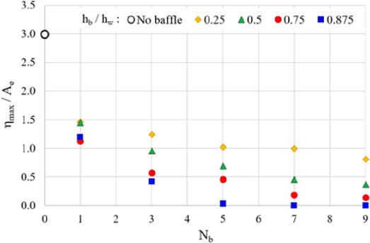 Figure 14: