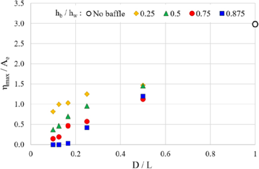 Figure 15: