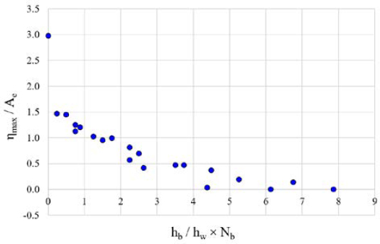 Figure 16: