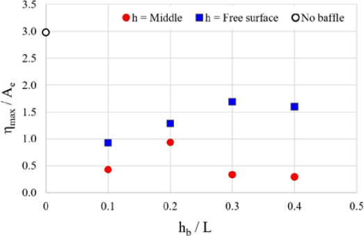 Figure 18: