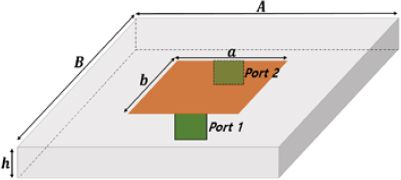 Figure 3: