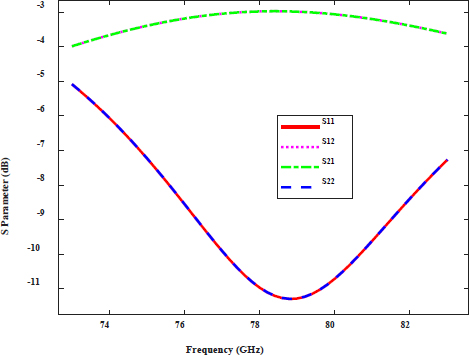 Figure 4: