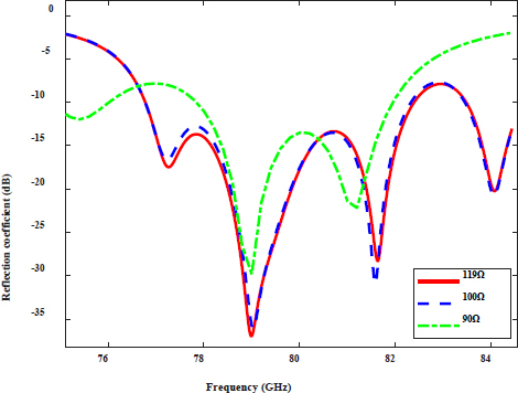 Figure 6: