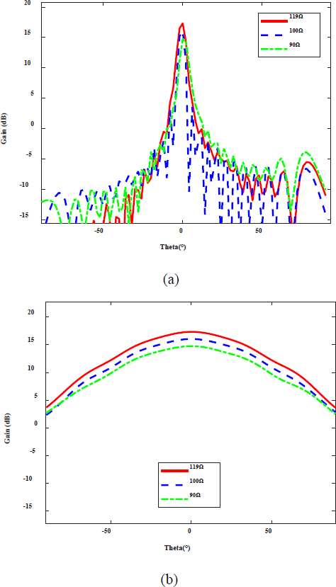 Figure 7:
