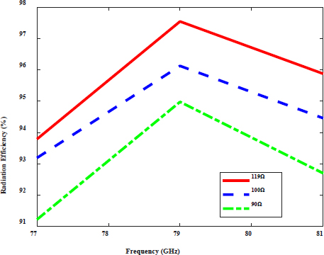 Figure 8: