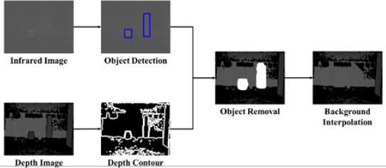 Figure 1: Figure 1: