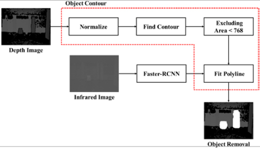 Figure 2: Figure 2:
