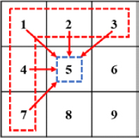 Figure 3: Figure 3:
