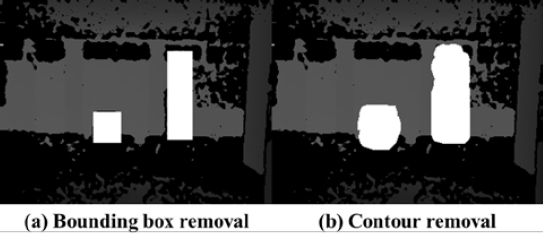 Figure 7: Figure 7: