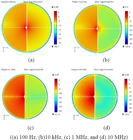 Figure 3: