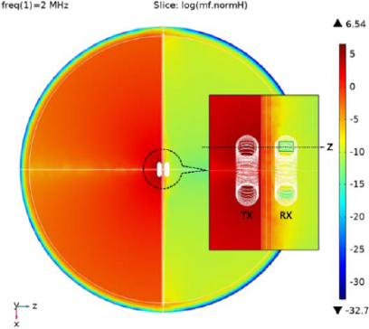 Figure 5: