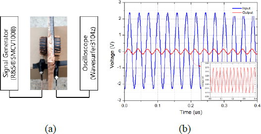 Figure 9:
