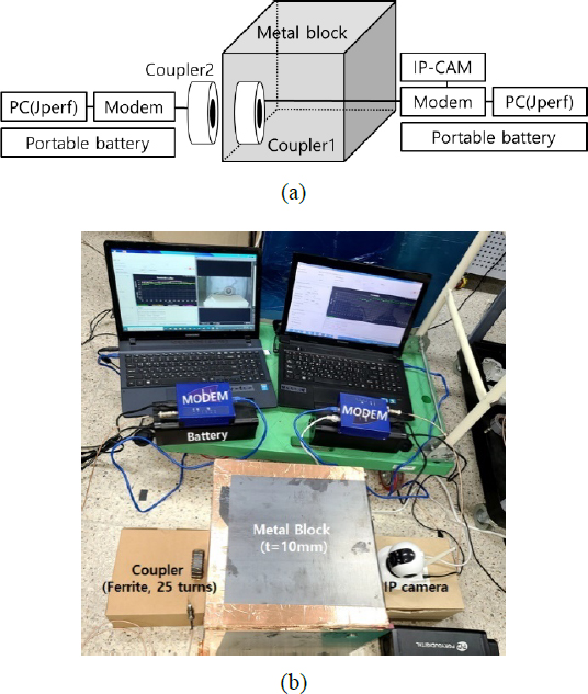 Figure 10: Figure 10: