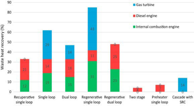 Figure 4:
