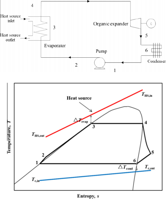 Figure 5: