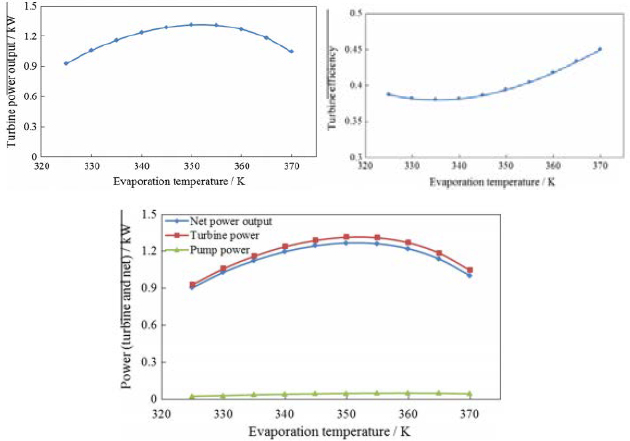 Figure 6: