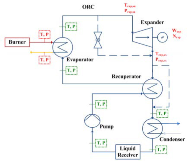 Figure 7: