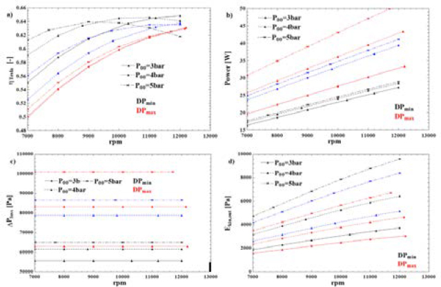 Figure 9: Figure 9: