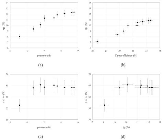 Figure 10: