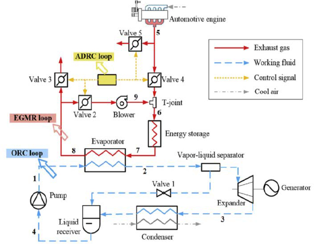 Figure 11: