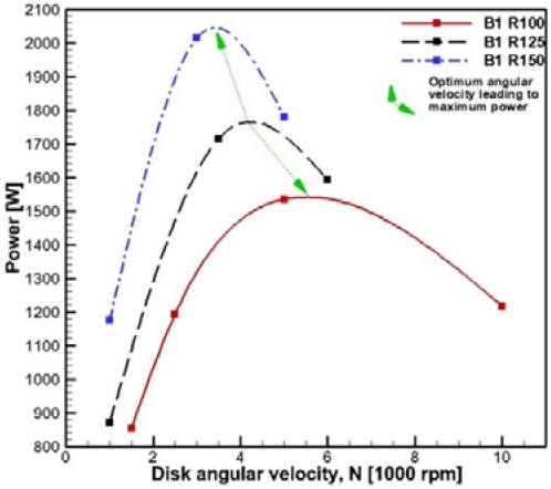 Figure 12: