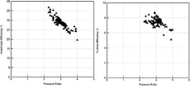 Figure 13: