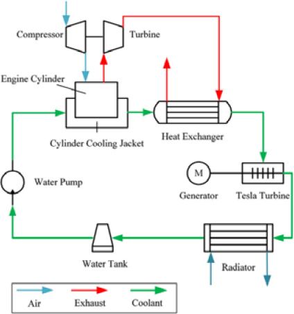 Figure 14: