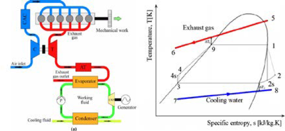 Figure 16: