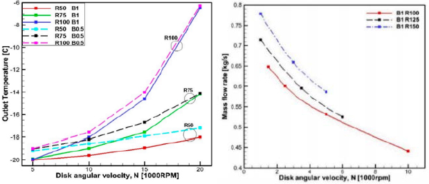 Figure 17: