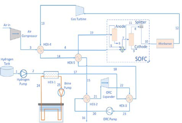 Figure 2: