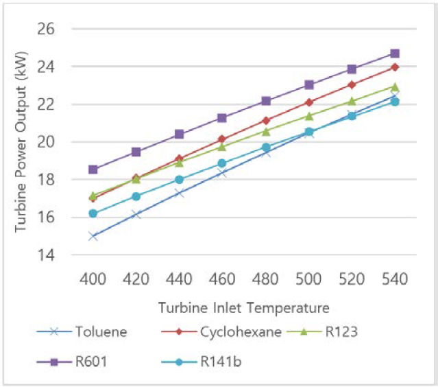 Figure 3: