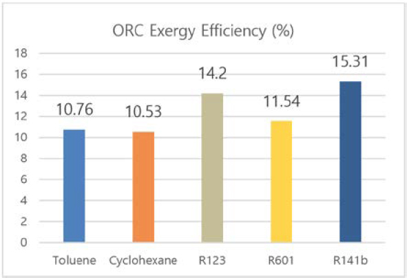 Figure 5: