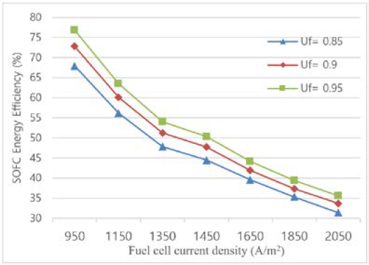 Figure 6: