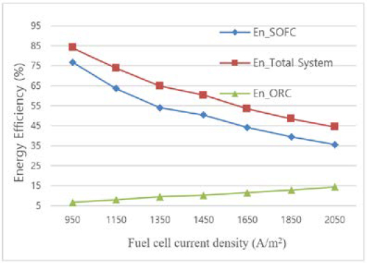 Figure 7: