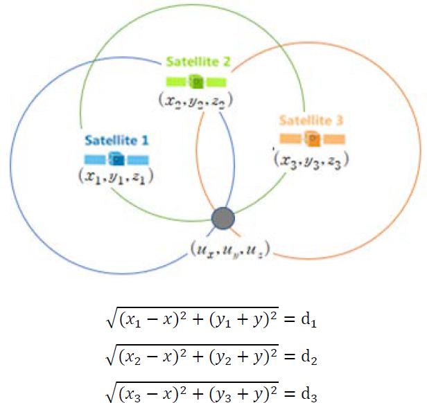 Figure 3: