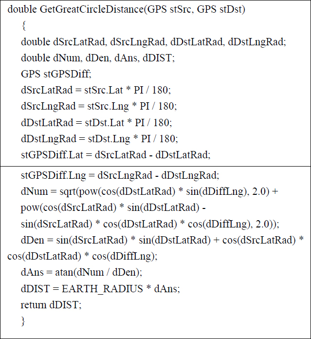 Figure 4: