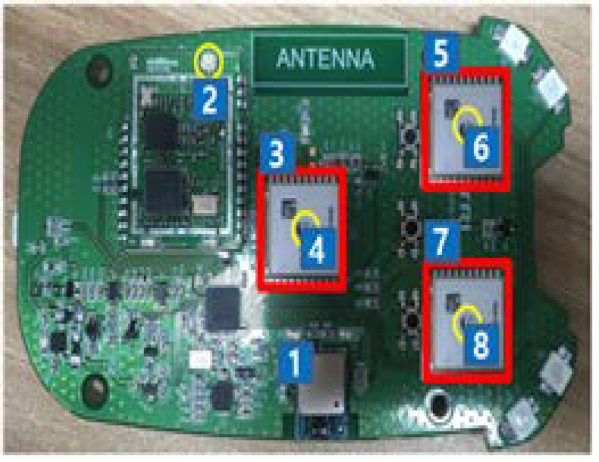 Figure 7: