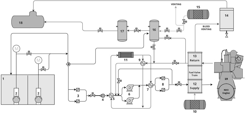 Figure 3: