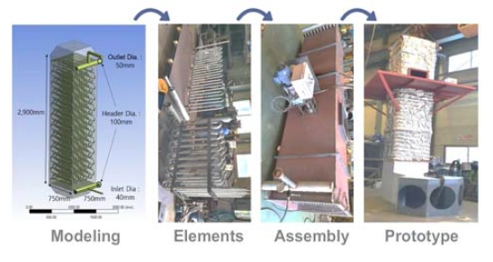 Figure 3: