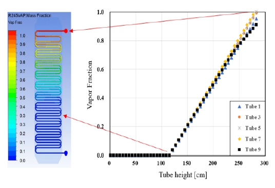 Figure 5: