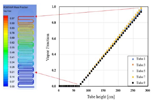 Figure 6: