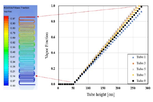 Figure 7: