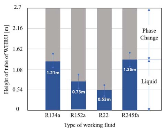 Figure 9: