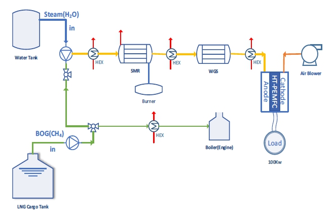 Figure 2: Figure 2: