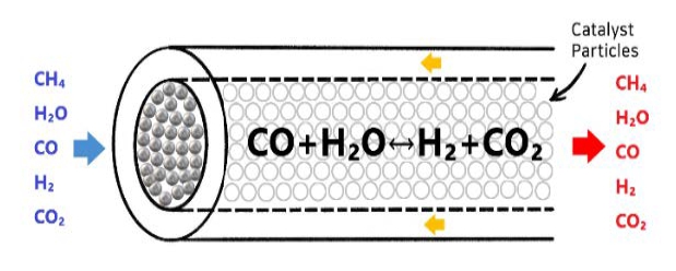Figure 3: Figure 3: