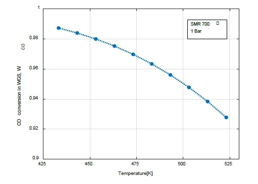 Figure 4: Figure 4: