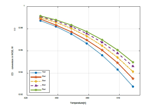 Figure 5: Figure 5: