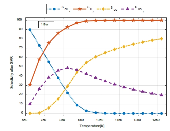 Figure 6: Figure 6: